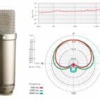 Короткий огляд мікрофонів RODE!